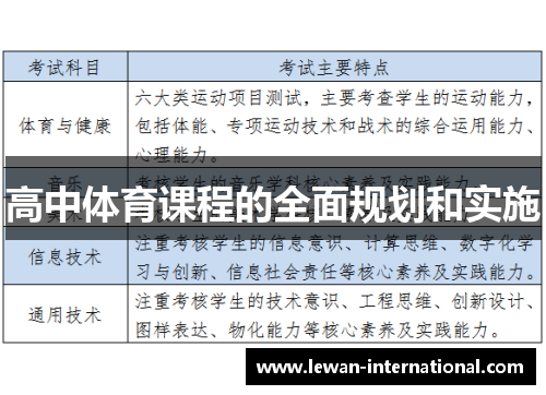 高中体育课程的全面规划和实施